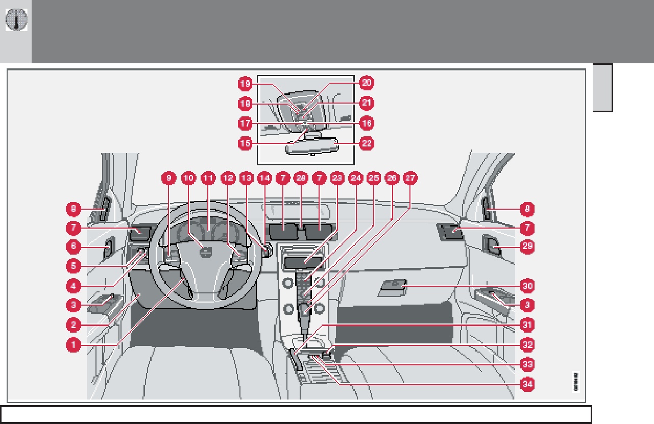 Instrukcja Obslugi Volvo C30 Pl - [Pdf Document]