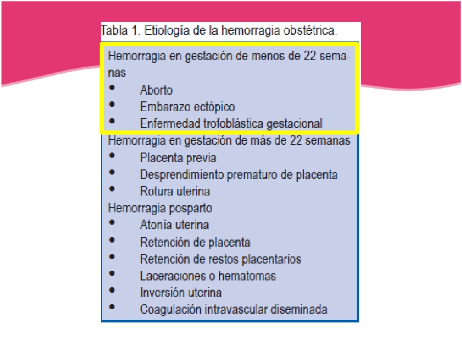Hemorragias Primera Mitad Del Embarazo - [PDF Document]